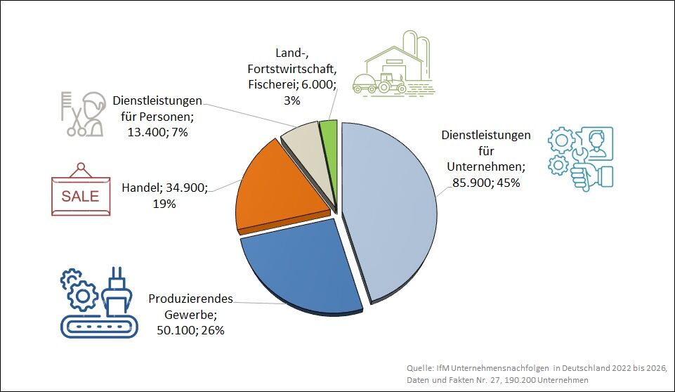 systematisch-ubergeben-anleitung-fur-handwerk-und-kleine-firmen